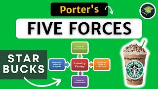 Starbucks Porters Five Forces Model  ☕ Hindi  Porters Five Forces model of Starbucks  Example [upl. by Clinton]