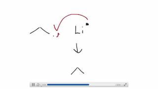 Preparation of an Organolithium Compound [upl. by Sammy670]