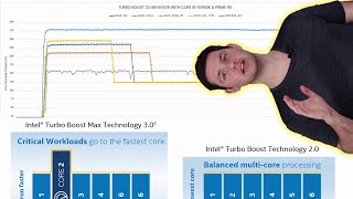 Intel Turbo Boost 20 amp Intel Turbo Boost Max 30 Explored  SB19 [upl. by Ramses164]