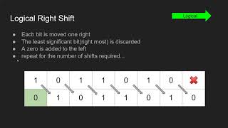 Binary Shifts Tutorial [upl. by Stoat264]