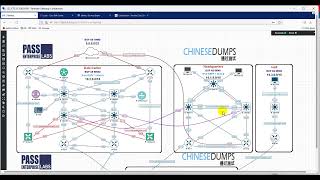 CCIE Enterprise Infrastructure v11 Task 14  Configure Network Services [upl. by Dodson913]