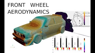 Wheel Arch Modifications [upl. by Kat]