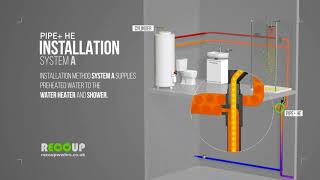 Recoup WWHRS introduction to how Waste Water Heat Recovery Systems work [upl. by Nylcoj62]