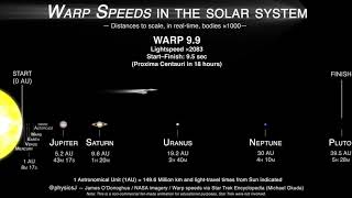 What warp speed actually looks like with realdistance in realtime [upl. by Tilney230]