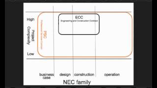 NEC3 Professional Services Contract [upl. by Josephson]