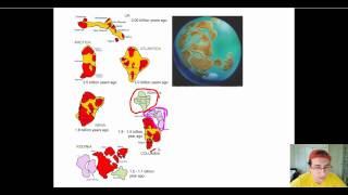 Supercontinent Cycle Part 1 [upl. by Miculek]