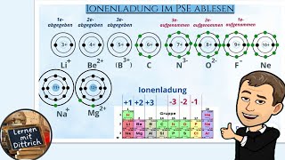 Ionenladung im PSE ablesen [upl. by Aivizt]