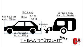 Teil 22 Stützlast Erklärung für Anfänger [upl. by Enenaj]