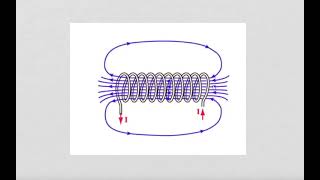 Lelettromagnetismo [upl. by Pheni]