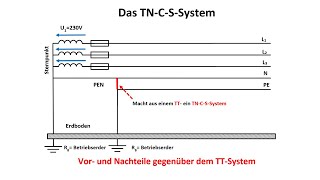 TNCSSystem und die Vor und Nachteile  Netzsysteme  EMVProbleme alter Anlagen  Elektrotechnik [upl. by Eilla880]