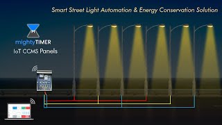 Smart Street Light Automation amp Energy Conservation Solution [upl. by Noiztneb267]