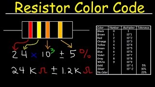 Resistor Color Code Chart Tutorial Review  Physics [upl. by Atiuqes44]