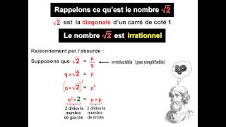 Ch14  Arithmétique  Irrationalité du nombre quotracine de 2quot bonus au chapitre darithmétique [upl. by Itnaihc]