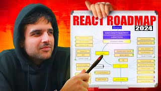 How To Master React In 2024 Complete Roadmap [upl. by Amalbena]