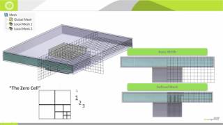 SOLIDWORKS Flow Simulation  Meshing Tips for Thermal Analysis [upl. by Nirek]