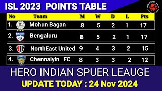 ISL 2024 Points Table Update Today 24th November  202425 Hero Indian Super League Points Table [upl. by Akinorev]