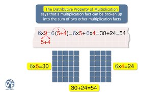 Distributive property of multiplication Grade 3 [upl. by Otrebile107]