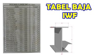 TABEL BAJA WF [upl. by Heigl]