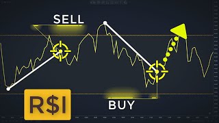 Trading RSI Trend Lines Made EASY Forex amp Stock Trading Strategy [upl. by Harrie]