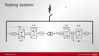 VACON® NXP for smart grids How to use the DC Actual Follower function [upl. by Lacefield]