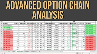 Advanced Option Chain Analysis  Open Interest Analysis [upl. by Neehahs]