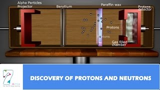 DISCOVERY OF PROTONS AND NEUTRONS [upl. by Cristobal]