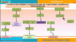 Funciones químicas [upl. by Ahsiekyt]