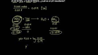 Cálculos para soluciones buffer [upl. by Morna234]