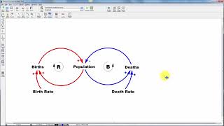 Vensim Causal Loop Diagramming [upl. by Feenah]