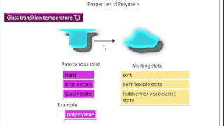 Glass transition temperature Tg Polymer ChemistryPOLYMER CHEMISTRY [upl. by Borreri]