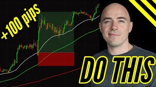 Where to Place your Stop Loss and Take Profit Tutorial [upl. by Fanchan239]