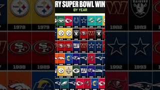 Super Bowl winners and years [upl. by Karp]