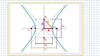 Elementos de la hipérbola [upl. by Derby]