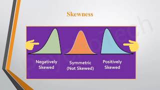 Normal Distribution Curve Skewness and Kurtosis  Leptokurtic Mesokurtic Platykurtic  Statistics [upl. by Aliahs454]