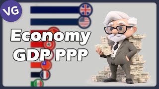 The Largest Economies in the World by GDP PPP 1900  2023 [upl. by Raynata]