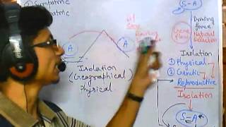 Origin of species Allopatric speciation evolution part 6 speciation 2 [upl. by Leind59]