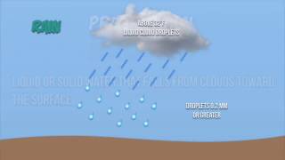 Formation of Clouds and Precipitation in the atmosphere [upl. by Indira]