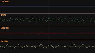 Scrybe of The Beasts Leshys theme Chiptune remix [upl. by Ahsekram]