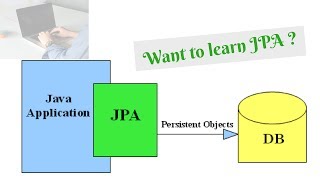 JPA Java Persistence API [upl. by Nwahsan]