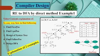 RE to DFA by direct methodCompiler Design Example 1 [upl. by Ellenig973]