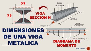 VIGAS METALICAS  PREDIMENSIONAMIENTO [upl. by Vivyan454]