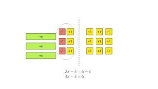 Using algebra tiles solving linear equations [upl. by Ennahgiel]