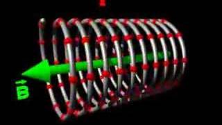 Magnetic field in a solenoid [upl. by Ravi]