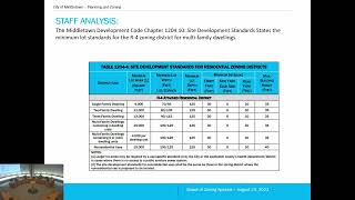 Board of Zoning Appeals 08232023 [upl. by Halyak412]