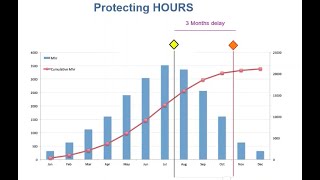 Workforce sizing and Project Manpower Planning [upl. by Chan]