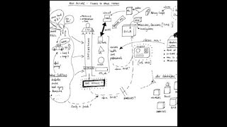 How to draw Rich Pictures [upl. by Kessler]