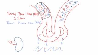 What is Process Flow Chart  Process Management Plan  PFC  PMP  Production Planning PPC [upl. by Bonne]