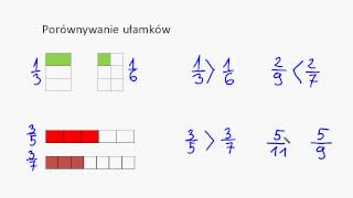 Porównywanie ułamków 1 [upl. by Ylekalb]