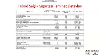 Hibrid Sağlık Sigortası Nedir [upl. by Erund]