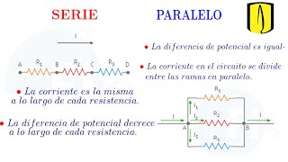 Circuitos Eléctricos en serie y en paralelo  Resistencia equivalente en serie y en paralelo [upl. by Naejeillib206]